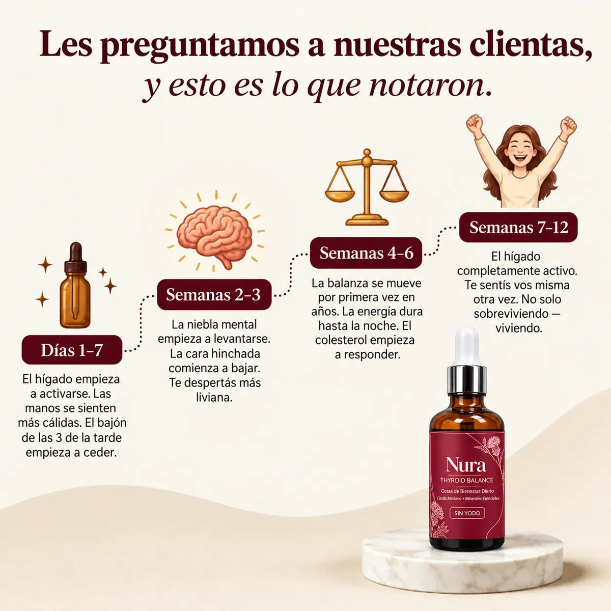 NURA BALANCE PARA LA  TIROIDE
